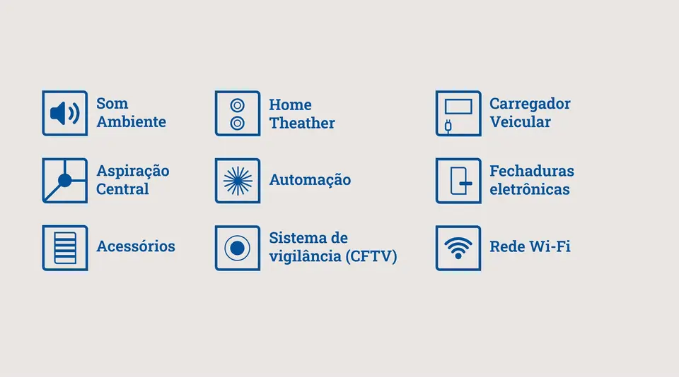 Ícones das tecnologias da Neo Átrio: som ambiente, home theater, carregador veicular, aspiração central, automação, fechaduras eletrônicas, acessórios, sistema de vigilância e rede Wi-Fi.